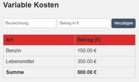 Finanztool Einblick Variable Kosten