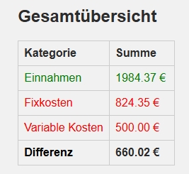 Finanztool Einblick Übersicht